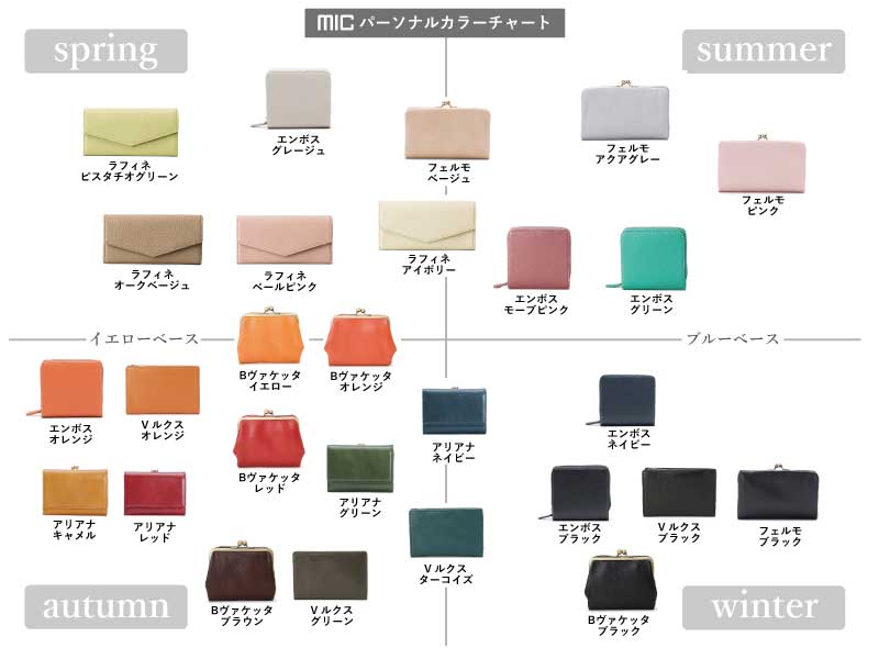 パーソナルカラーで分けてみたmicのお財布