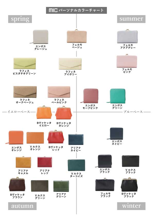 パーソナルカラーで分けてみたmicのお財布